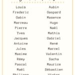 210+ French Names