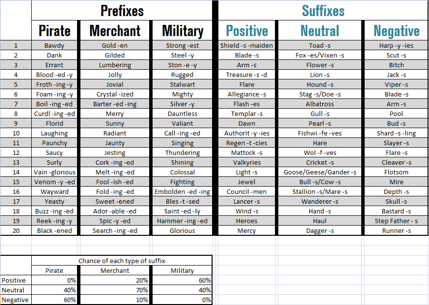 200+ Ship Name Generator List
