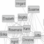 220+ German Names