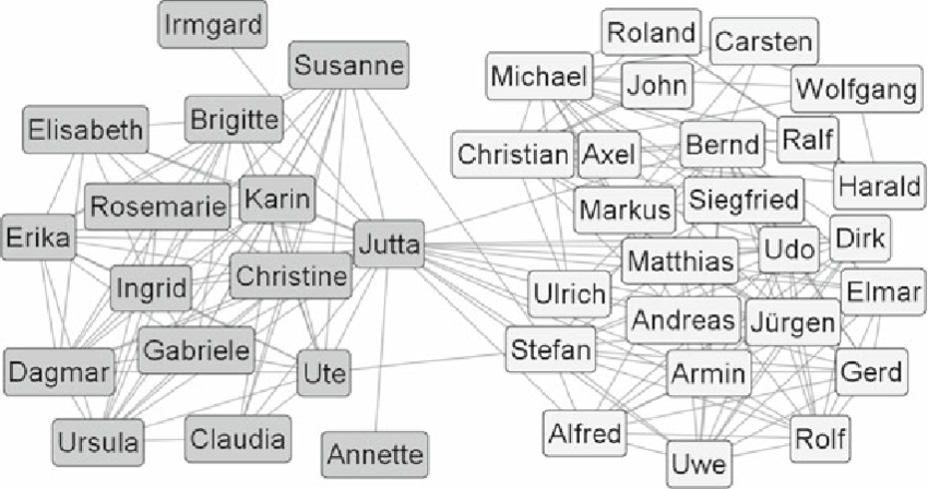 220+ German Names