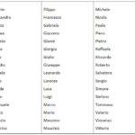 450+ Italian Names