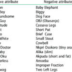 Top 300+ Nick Names