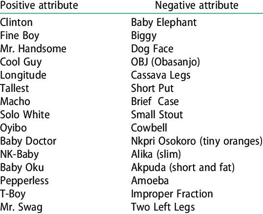 Top 300+ Nick Names