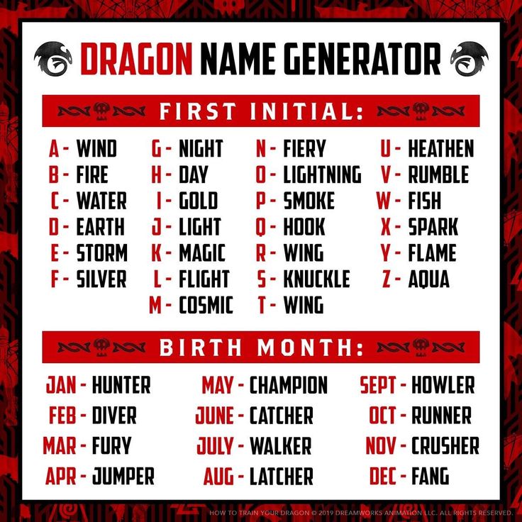 120+ Dragon Name Generator List