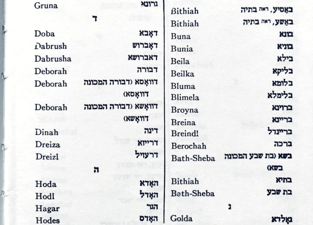 299+ Jewish Names
