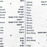 299+ Jewish Names