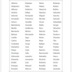 Hispanic Boy Names