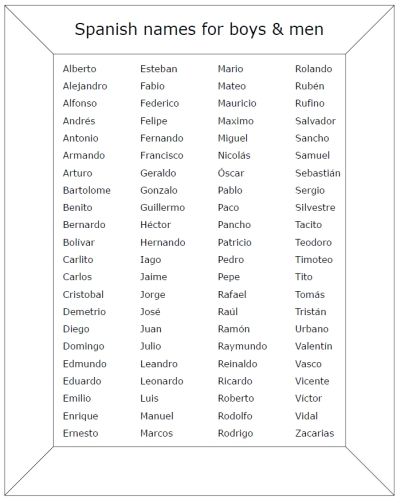 Hispanic Boy Names