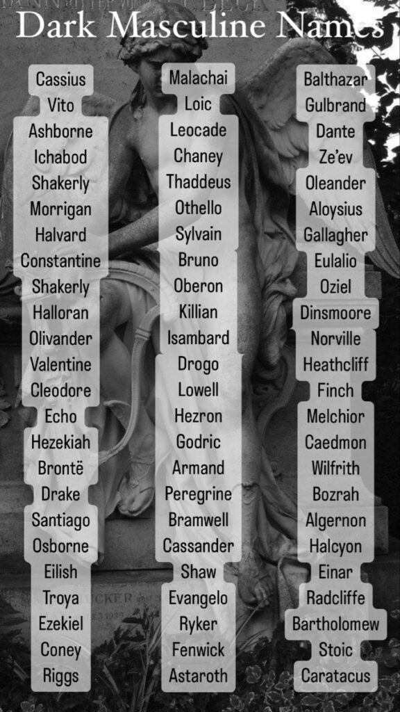 Names with the Meaning Dark