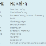 Bible Names for Guys: Timeless and Strong Names with Deep Meaning