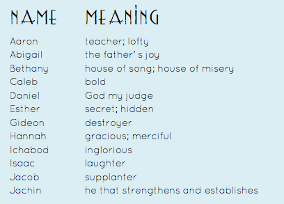 Bible Names for Guys: Timeless and Strong Names with Deep Meaning