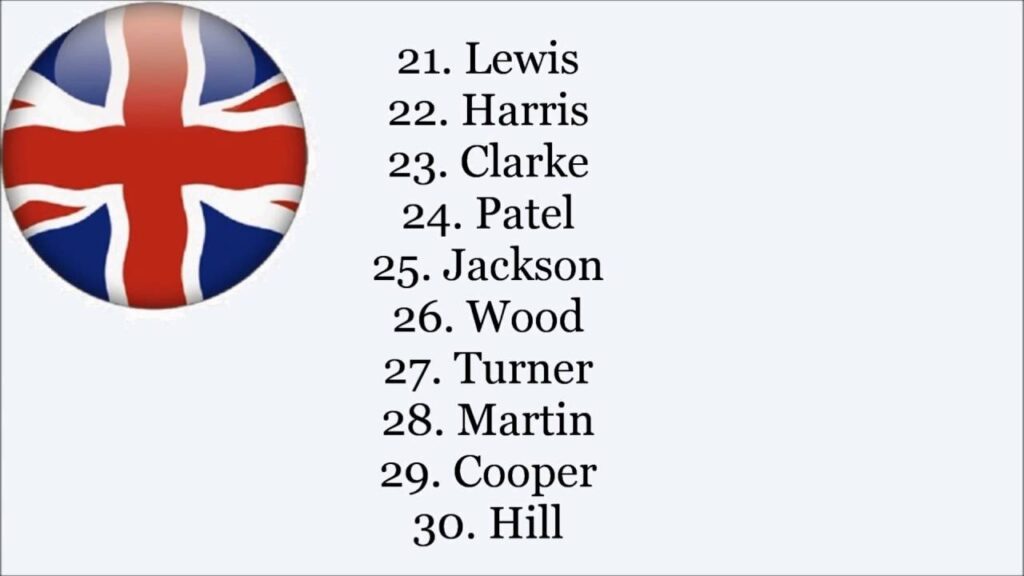 British Last Names