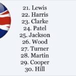 British Last Names